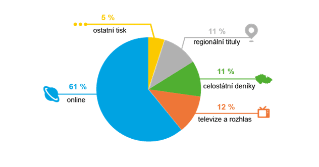 uprchlíci skupiny médií.PNG