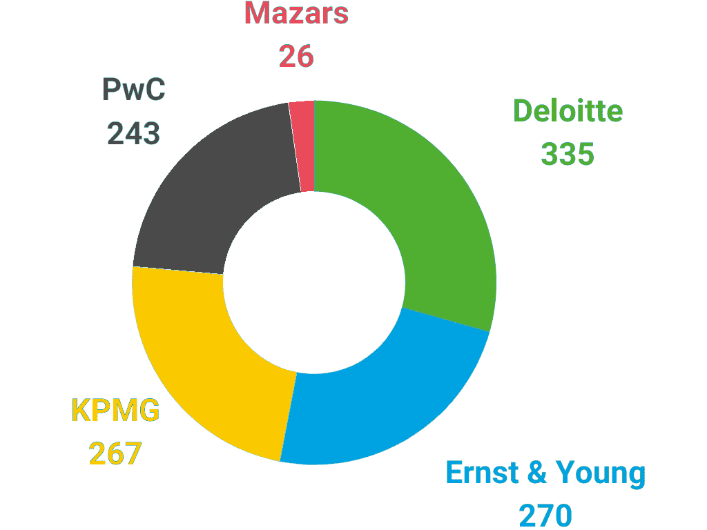 mazars graf 1