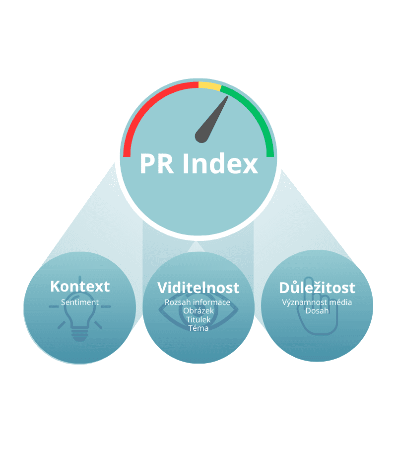 PRINDEX parametry
