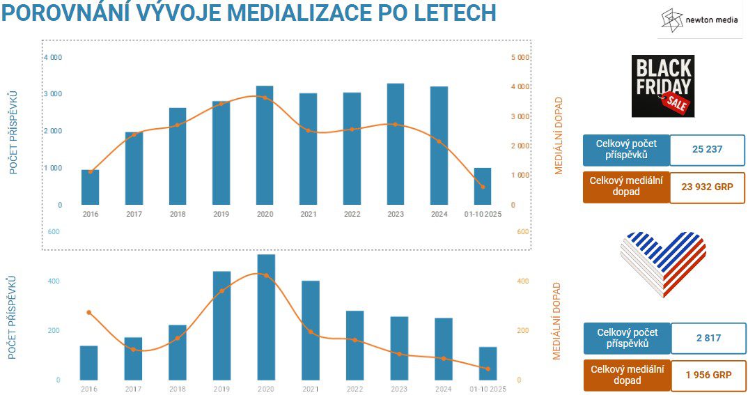 medializace
