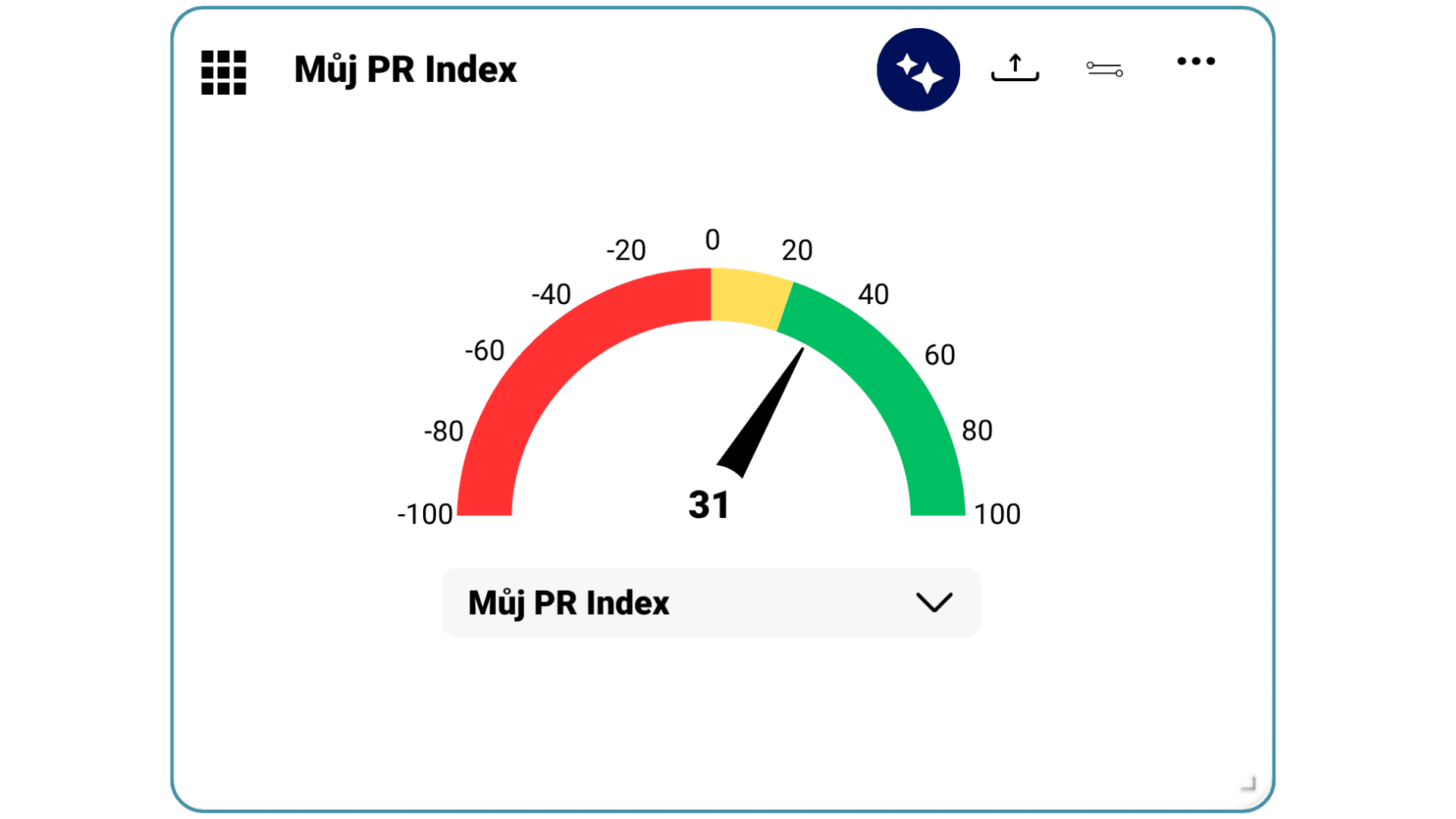 PR Index